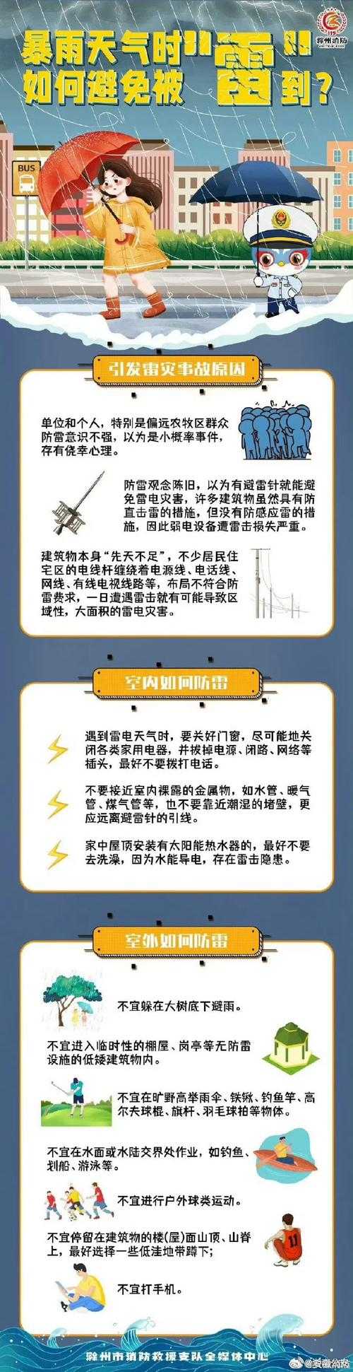 如何有效应对龙阵型挑战?2022年最受欢迎的防雷指南来袭