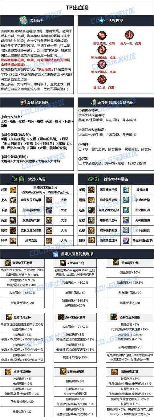DNF剑神2025装备系统升级与搭配指南