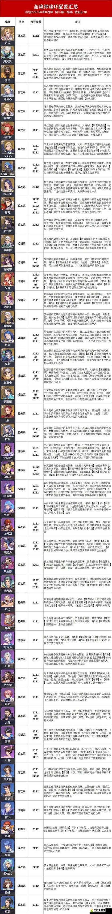 2025年 斗罗大陆 职业魂环搭配全攻略 附实战数据对比