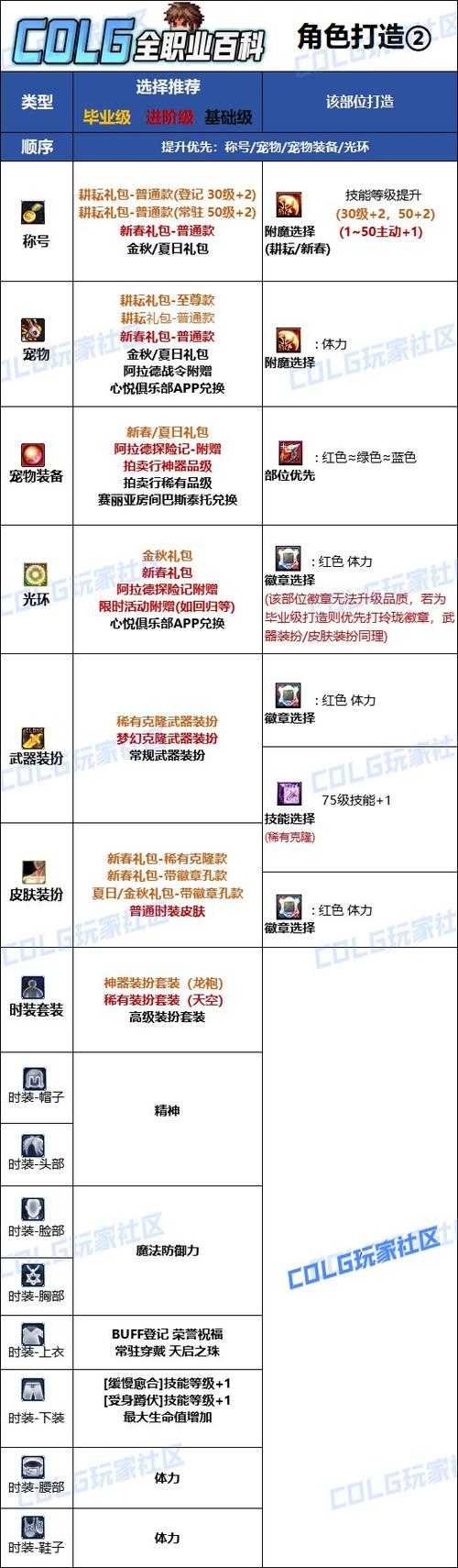 2025年DNF宠物附魔宝珠全解析职业适配对比
