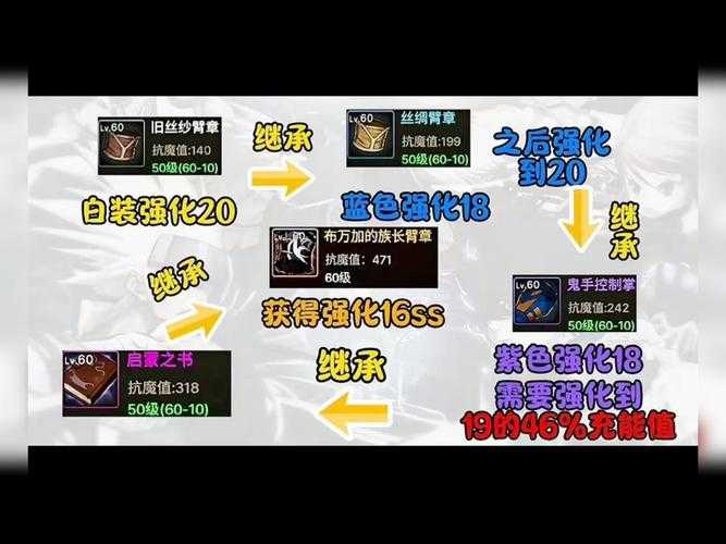 DNF手游黑钻特权2025装备强化副本技能加成