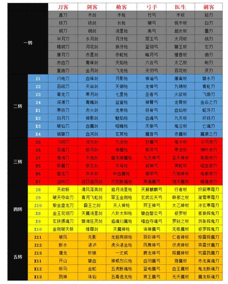 《热血江湖神匠》2025技能全攻略:职业装备实战技巧