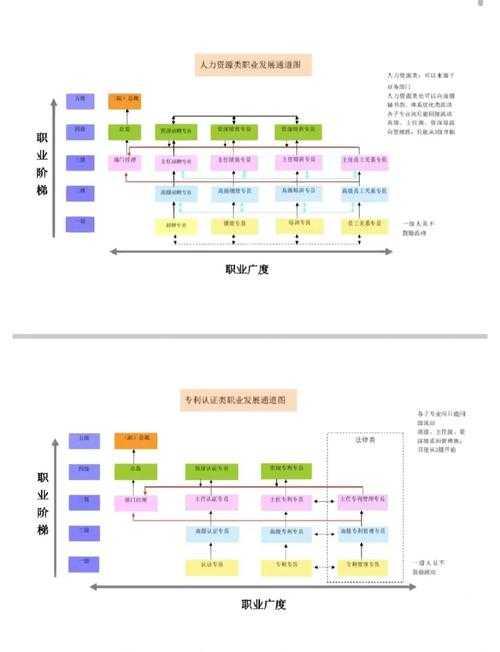 根据2025年职业发展路线图及当前版本(15.3.2)的属性策略,以下是针对气功系技能调整的深度分析及建议: