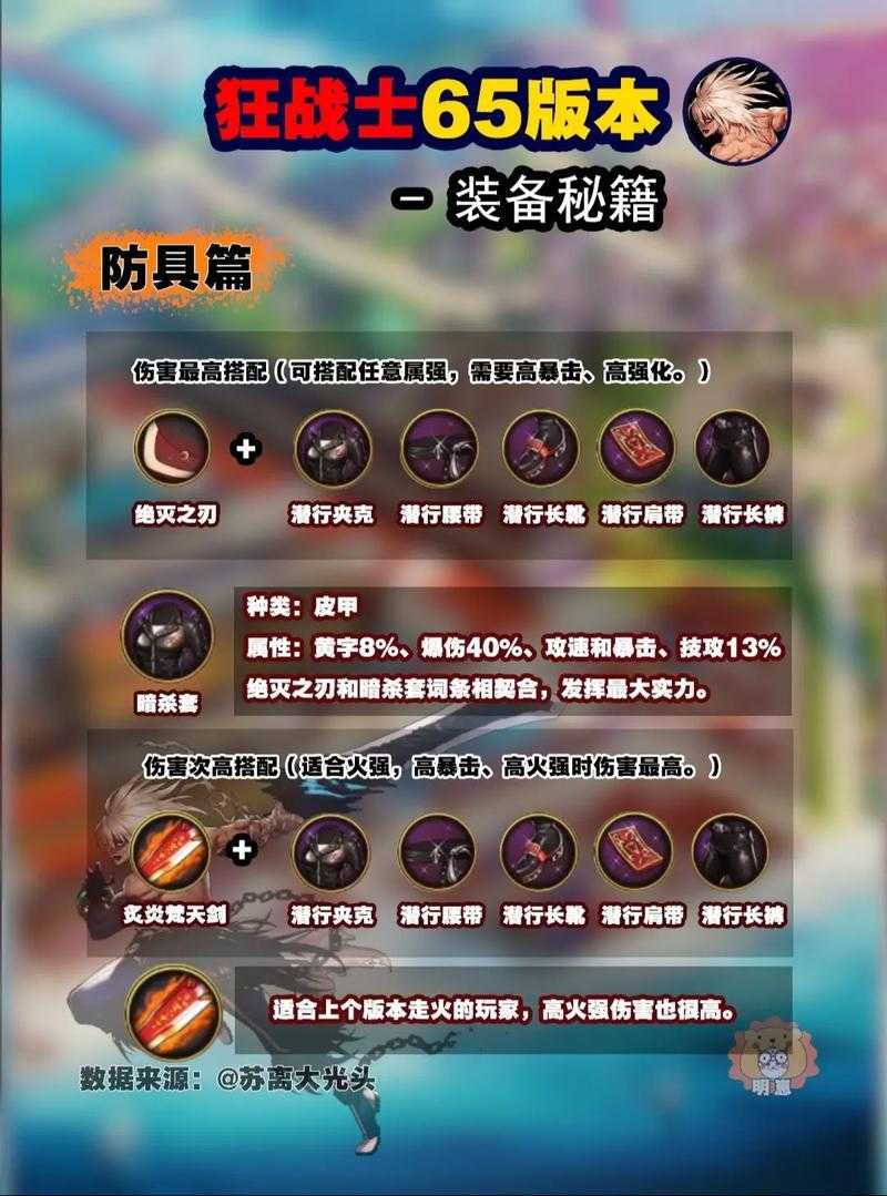 2025年DNF狂战士装备增幅属性选择指南