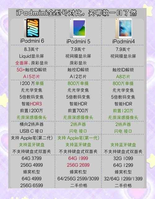 2025年iPad mini 2用户反馈与市场分析