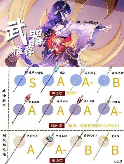 如何为雷电将军选择四星圣遗物?有哪些推荐的搭配方案?