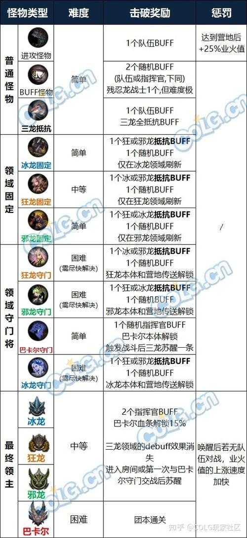 以下是优化后的《DNF》巴卡尔团本与版本攻略文档(结构化呈现):
