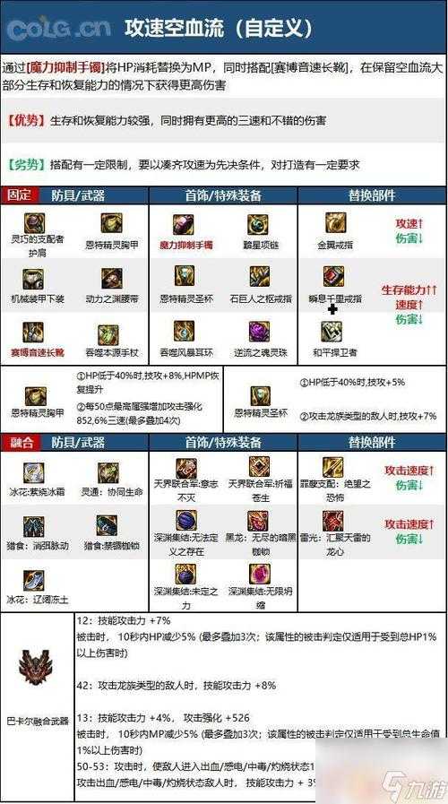 2025 DNF力驱加点指南:职业对比护石增幅全解析