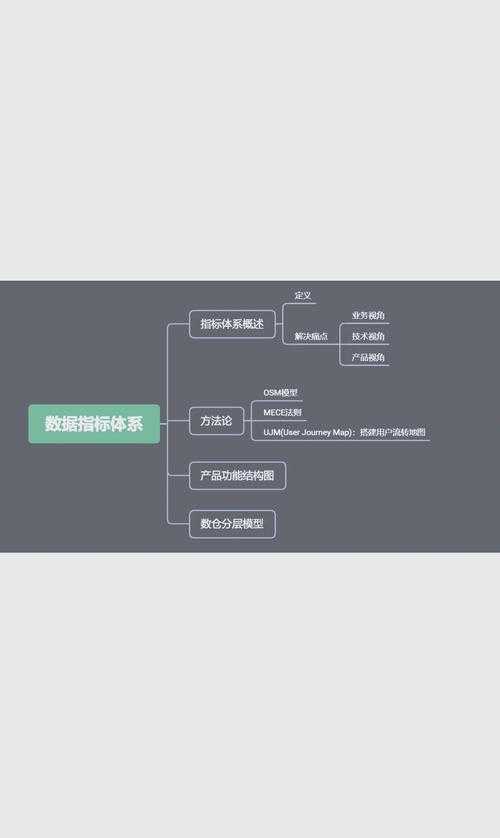以下是对您提供的直播行业数据分析内容的结构化整理与解读: