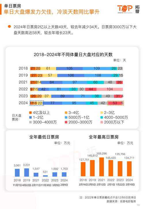 《影虎》产业生态分析及战略建议(基于2025年最新数据)