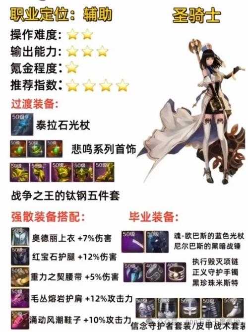 DNF 100级回归升级装备毕业全攻略