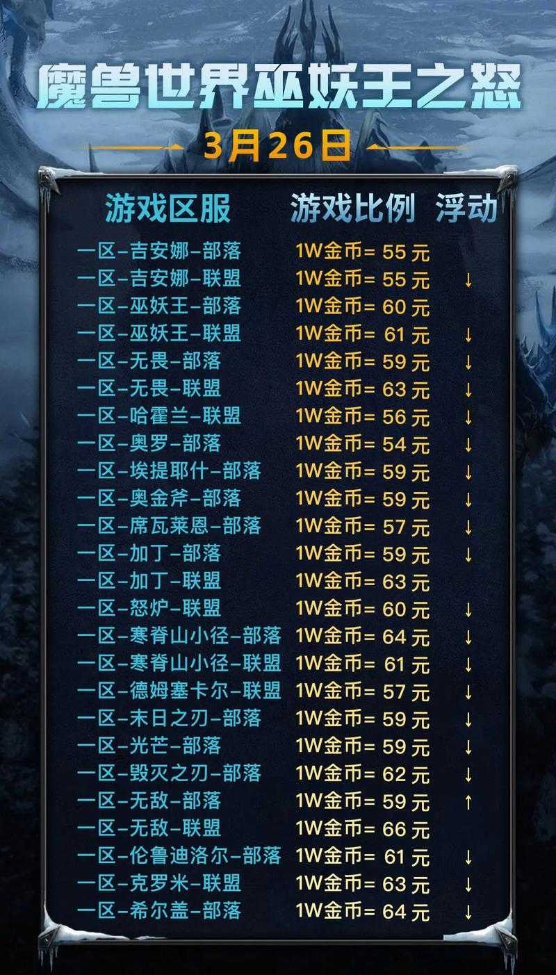 2025《dd373》代练避坑指南与价格对比
