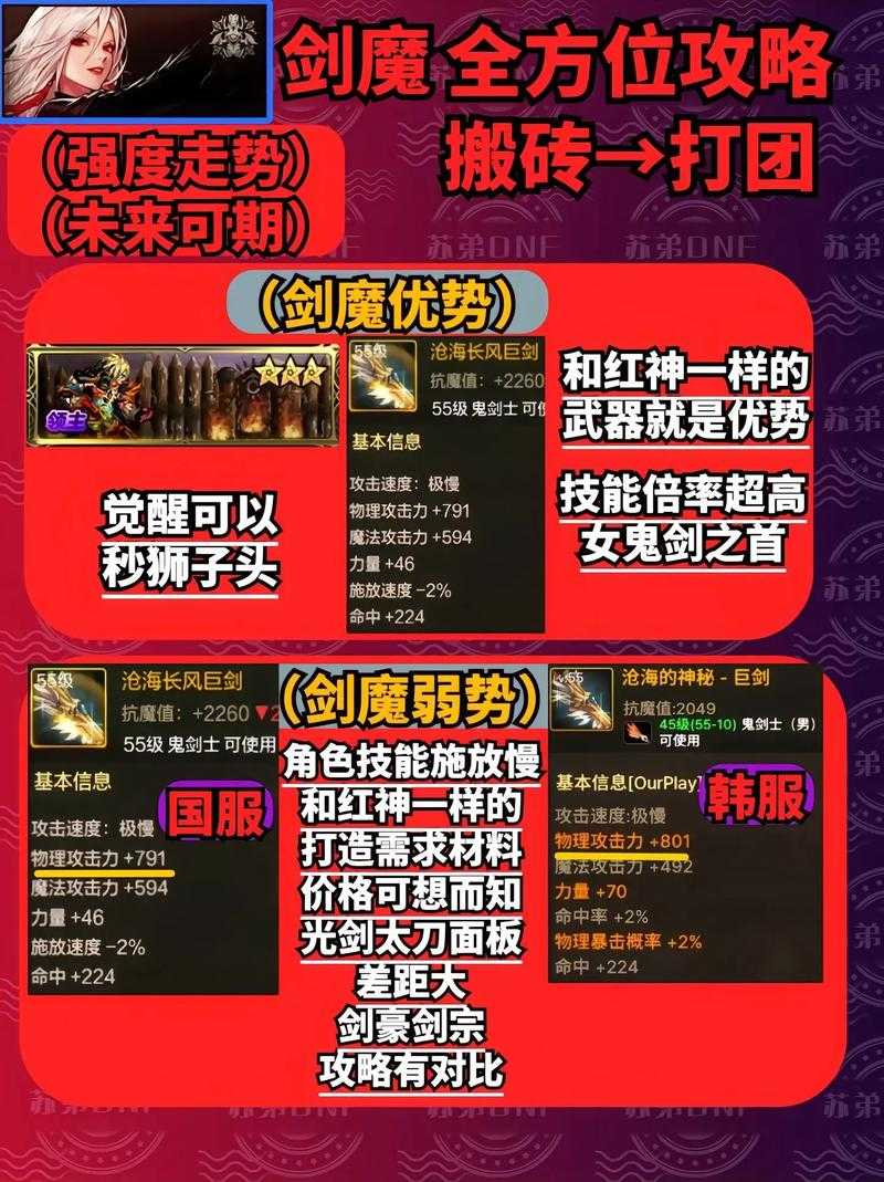 2025DNF剑魔平民星轨装备搭配指南