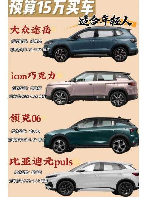 如何选购适合女性驾驶的越野车?在预算范围从十五万到二十万的车型有哪些选择建议?