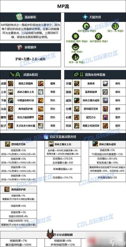 2025 DNF110召唤师刷图装备召唤兽全攻略