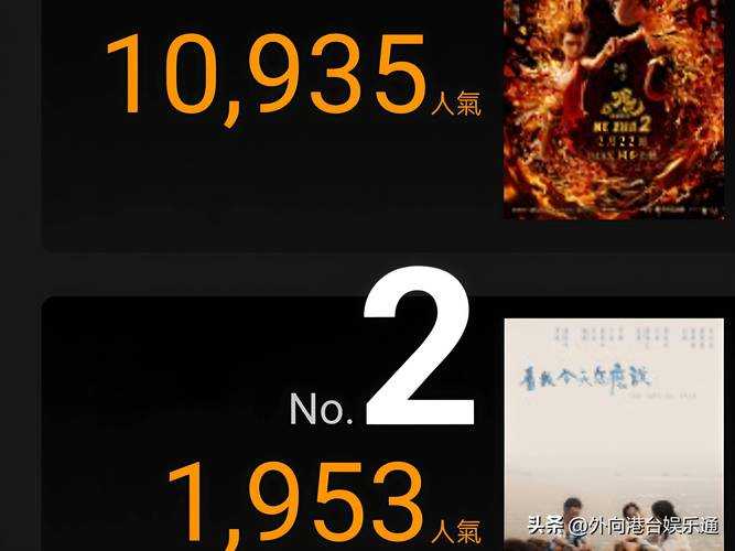 《Dead End》2025年票房流媒体院线双轨影响