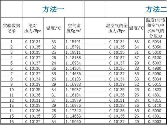 2025年CS2密度特性与空气对比分析