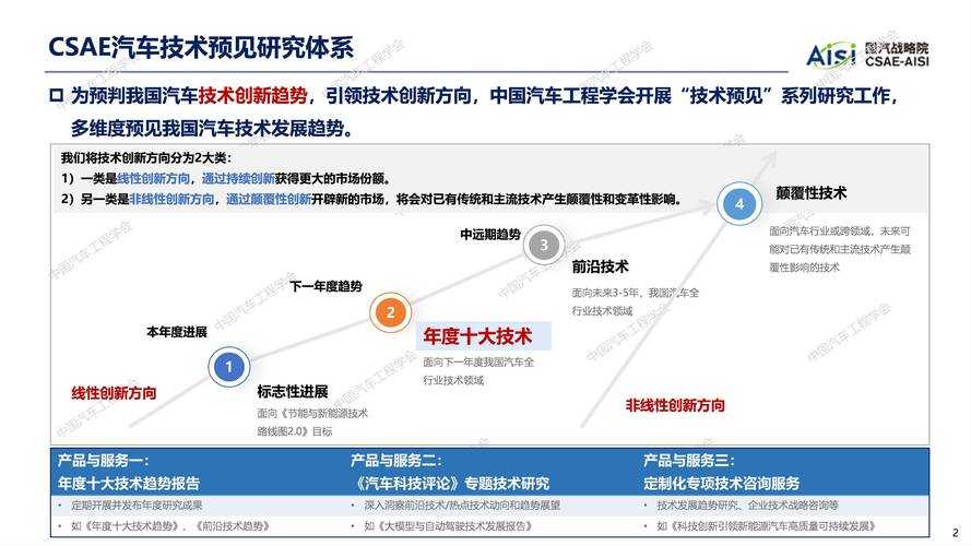 《龙人之塔》2025全景:用户破2.3亿 技术革新与未来趋势