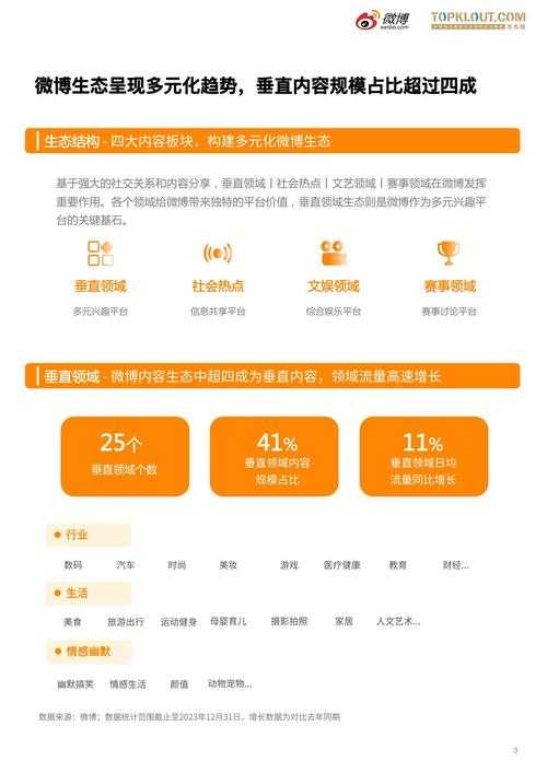 2025 dd二代微博生态发展用户功能行业影响