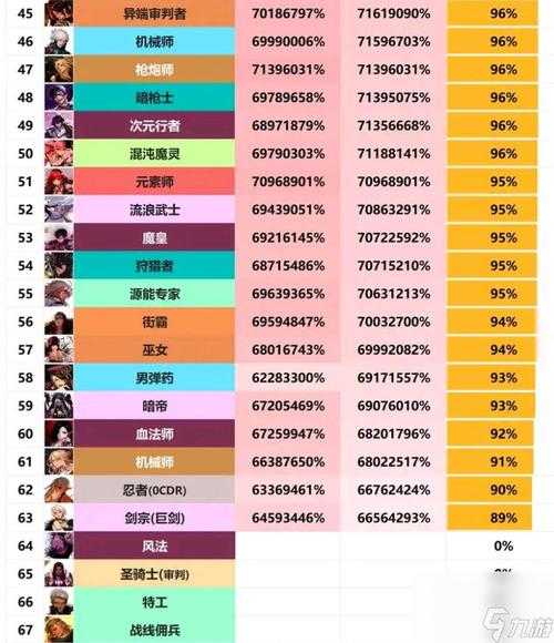 2025DNF职业强化收益调整与优先级