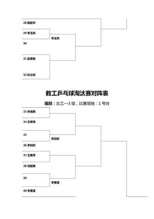 如何构建和理解16人单淘汰制对阵图的逻辑结构?
