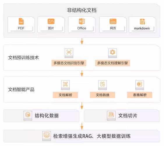以下是对该商业文档的优化整合与深度分析,采用结构化呈现方式: