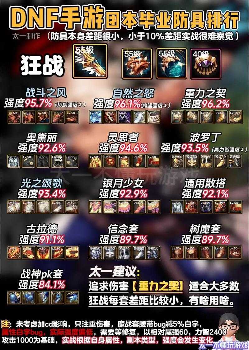 2025年DNF惩戒者强度养成与版本适配全解析