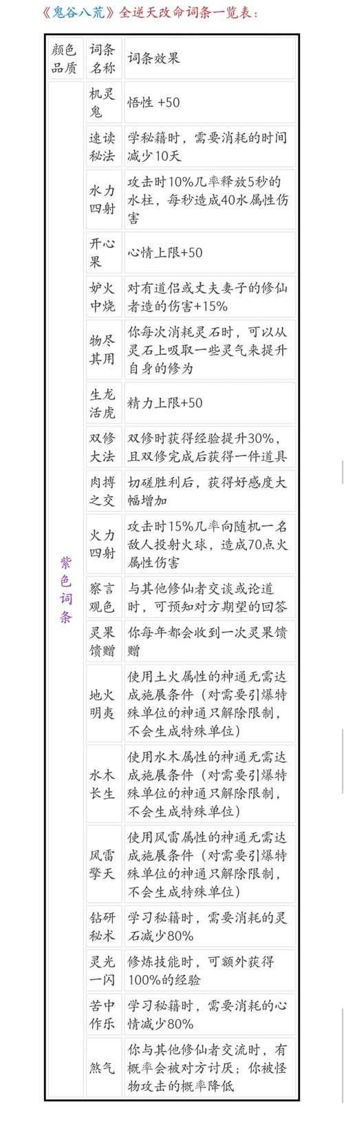 鬼谷八荒逆天改命词条2025实测全解析