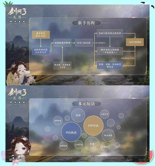 2025《剑网3》视频生态创新用户习惯内容技术