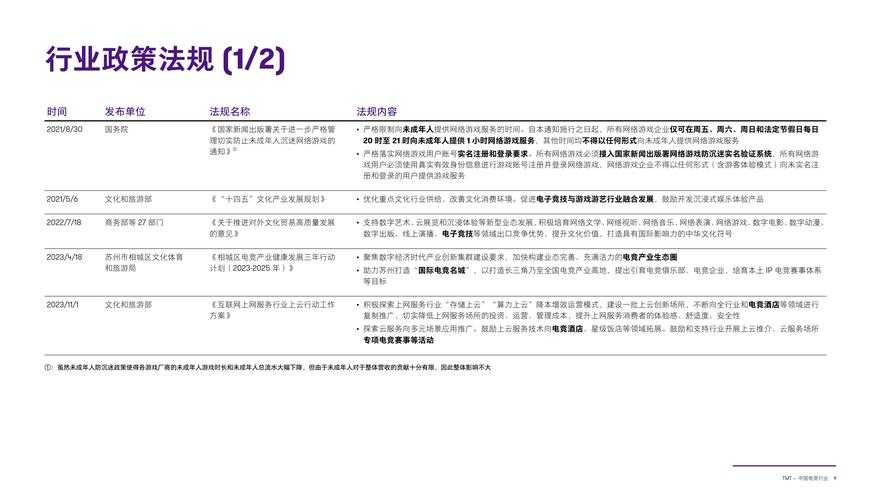 以下是对该电竞战队粉丝运营分析报告的专业评估与优化建议: