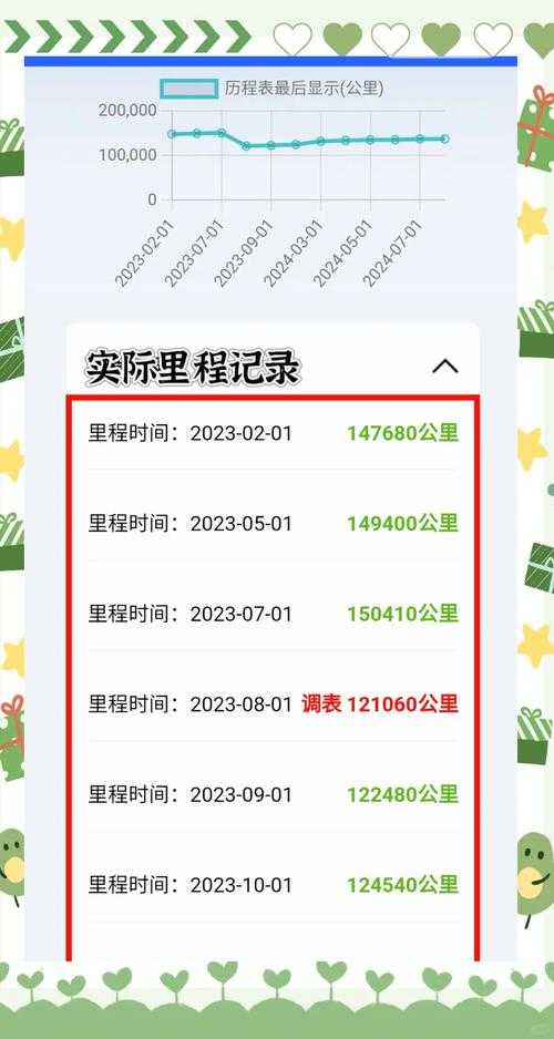 如何轻松查询极速赛车历史记录?有什么可靠的查询途径?