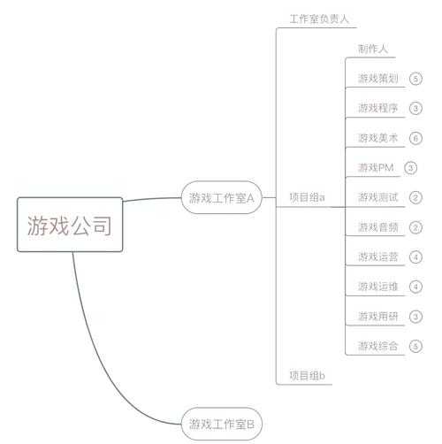 游戏运营指南 - 高效成长路线规划(精简版)
