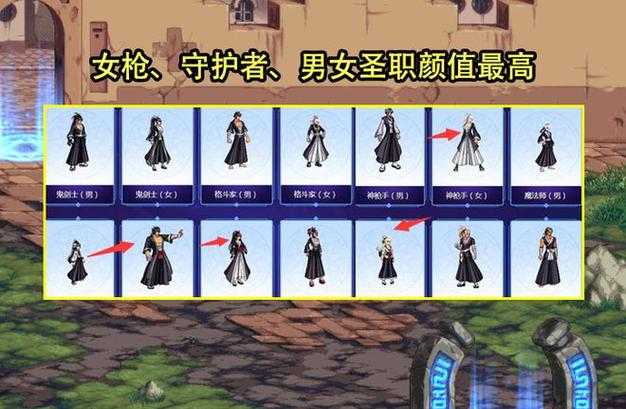 2025年DNF守护者一觉外观技能获取对比
