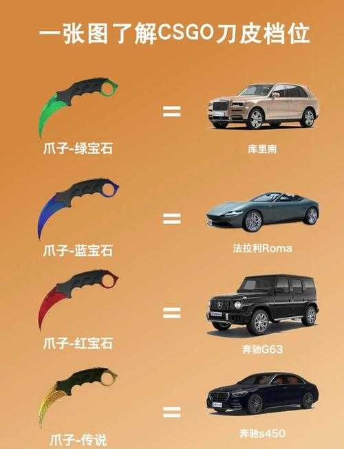 2025 CSGO免费付费对比:皮肤匹配内购保值率
