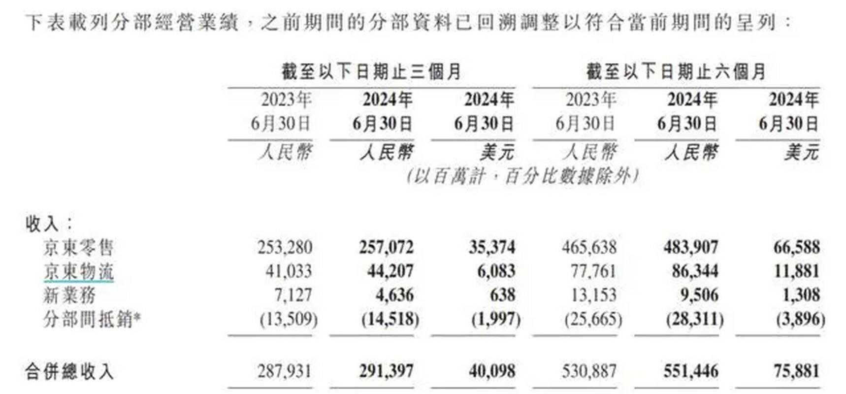 京东2017年财报PDF官方下载