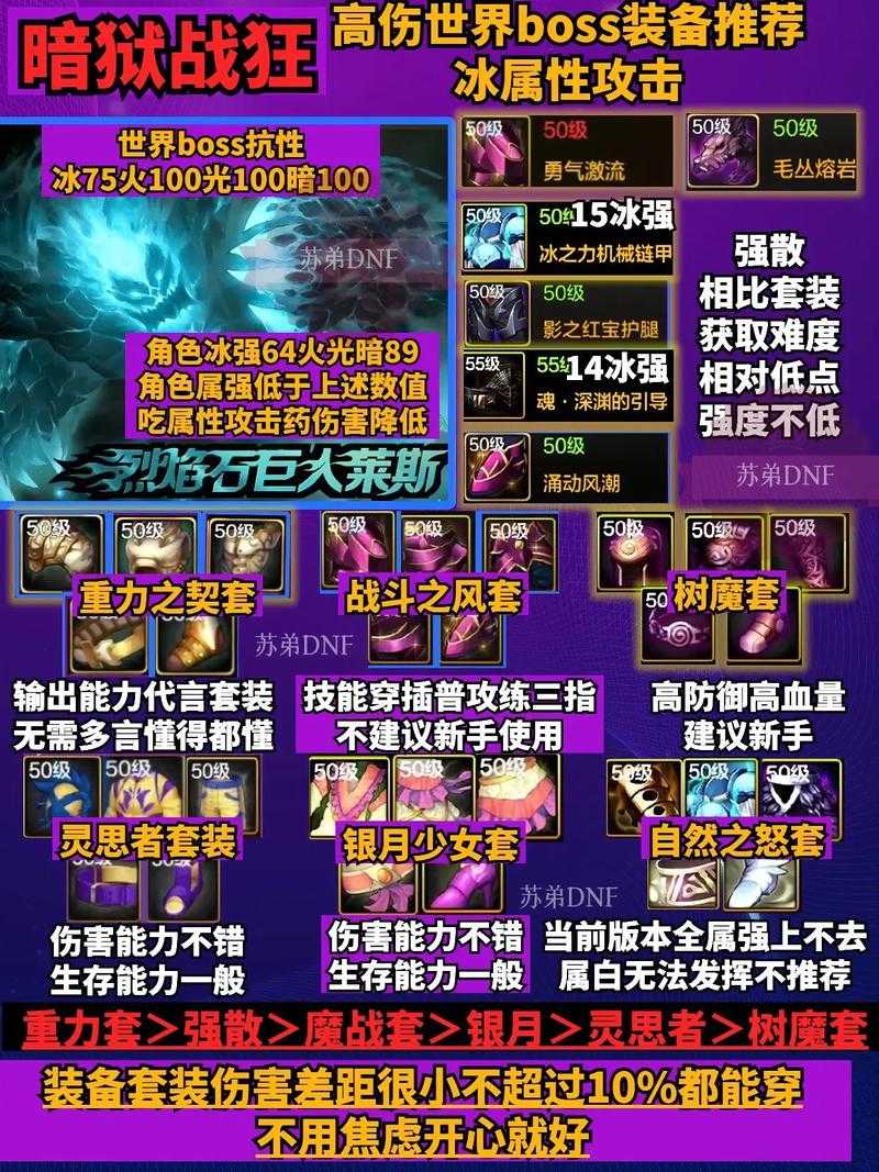 以下是针对《DNF》2025年狂战士装备搭配的优化指南,结合版本更新与实战数据,提供更清晰的决策框架:
