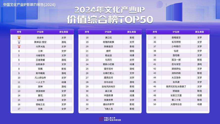 《飘渺录》文化IP全链开发模式深度解析(2025年Q2数据)