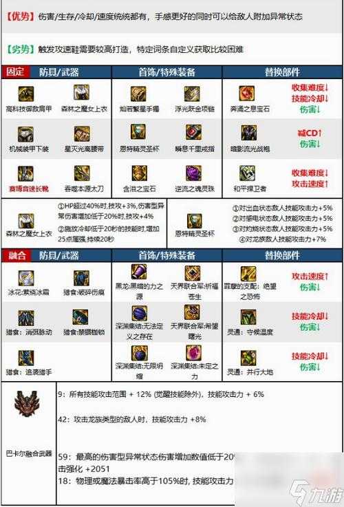 红眼70级装备最强搭配攻略大全
