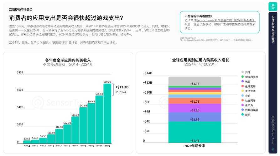 2025年PlayStation Mobile发展现状与行业分析
