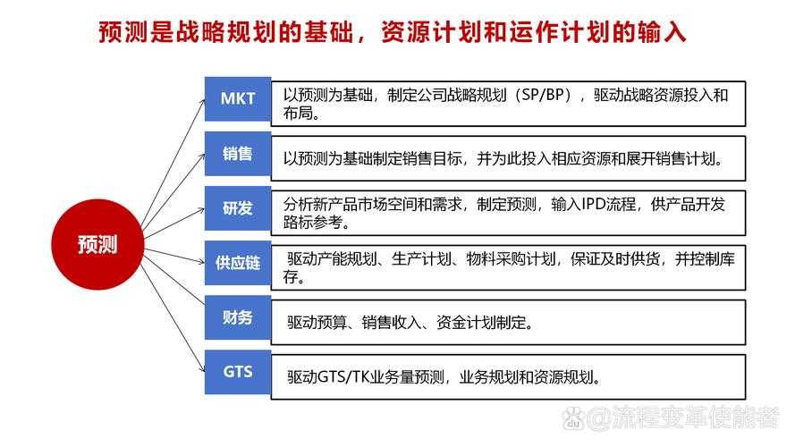 采用R-T-F Act框架生成提示词: 角色:市场分析师 任务:分析荣耀721发布会的战略价值与生态布局 格式:PPT大纲(包含背景、核心战略、生态规划、技术亮点、行业影响)