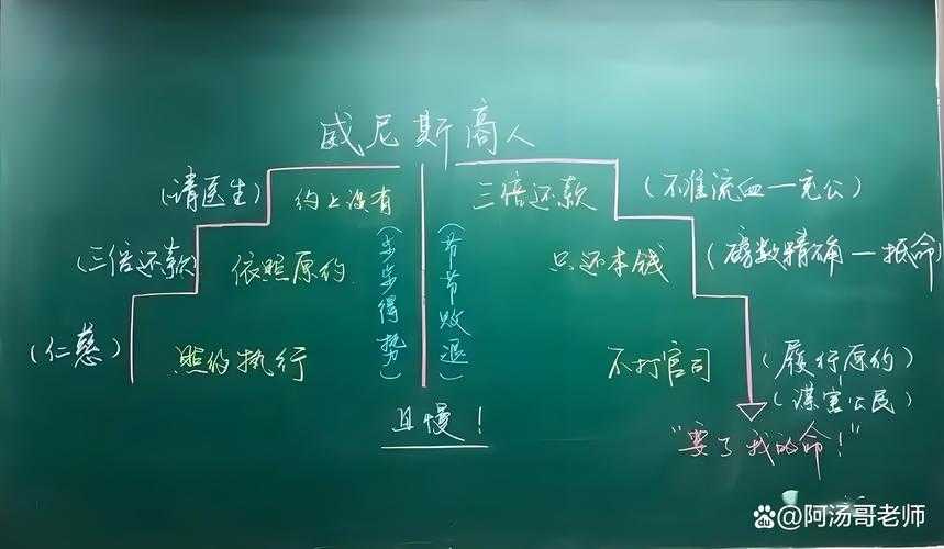 以下为整合优化后的信息呈现方案,采用结构化格式并附专业解读: