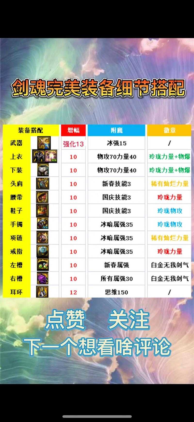DNF剑魂2025属性公式装备搭配实战指南
