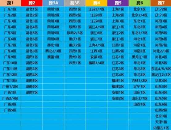 2025年DNF陕西一区生存现状全解析