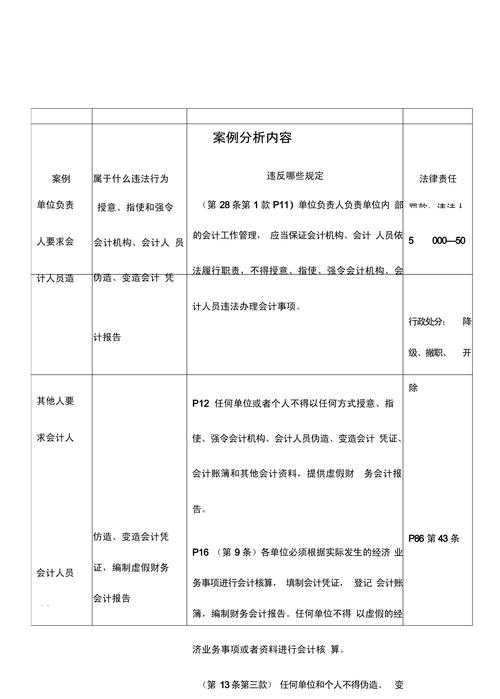 以下是基于提供内容的结构化分析报告框架及可视化建议: