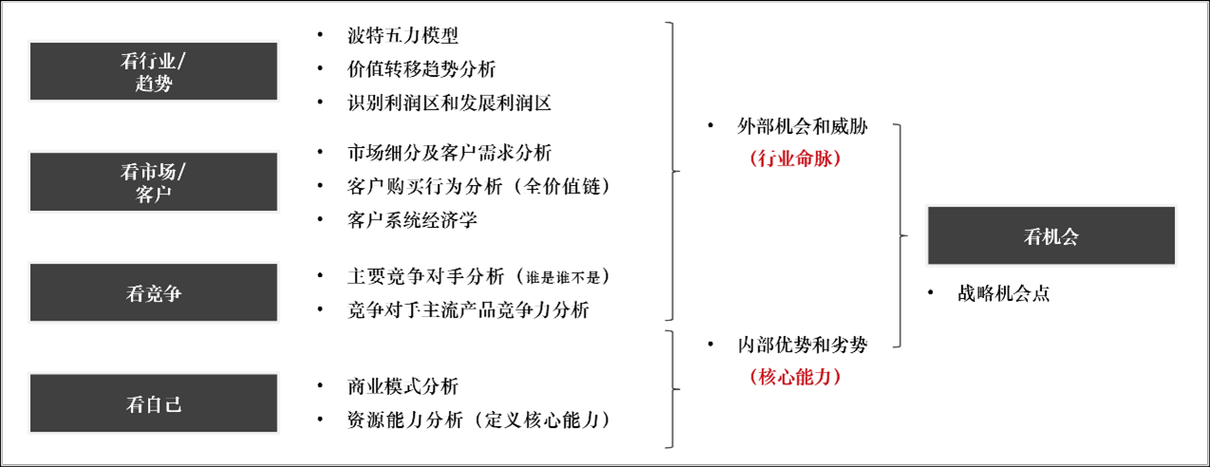 以下是关于社交平台行业的系统性分析报告,按逻辑框架重新梳理并标注关键洞察: