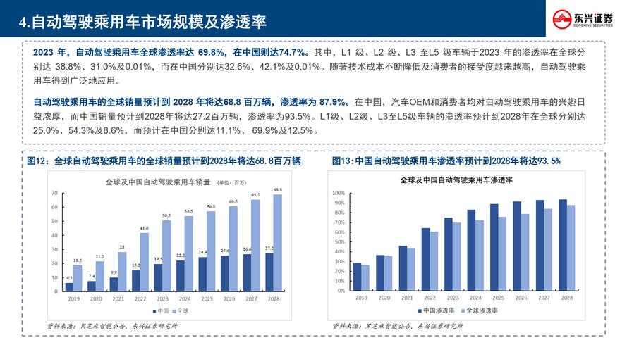 DH2血技术突破与行业未来趋势