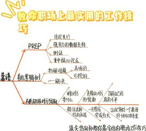 这个案例揭示了数字时代职场文化演变的三个关键维度,值得从以下角度深入分析: