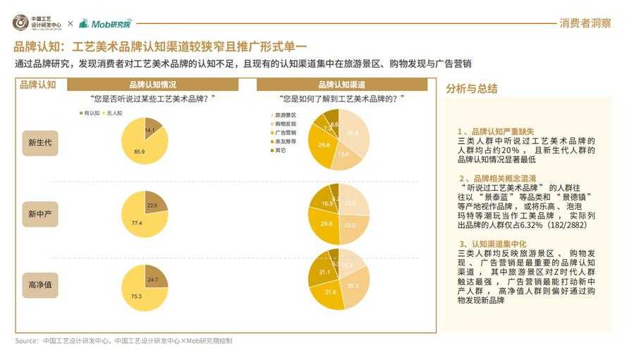2025年《艺术升》行业对比与发展现状分析