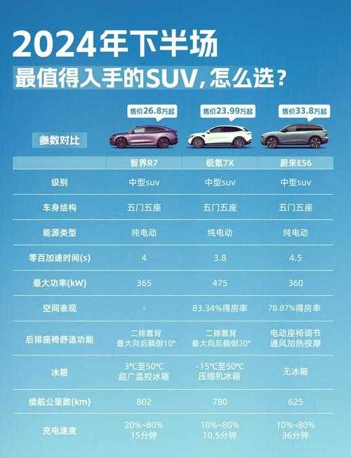 角色(Role):汽车选购顾问 任务(Task): 筛选并对比预算17万元内可落地的SUV车型 格式(Format): 对比表格需包含以下列: 1. 品牌 2. 车型 3. 落地价区间(含保险、购置税) 4. 核心配置亮点(动力-安全-智能化) 5. 售后服务政策(质保期-免费保养次数)