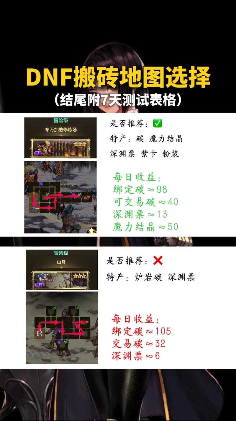 2025年DNF圣骑士风暴航路搬砖实战指南